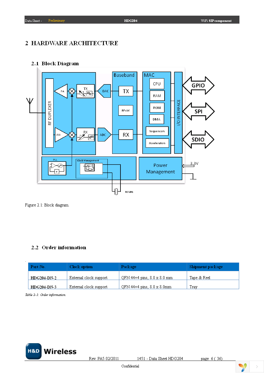 SPB204 EVK Page 6